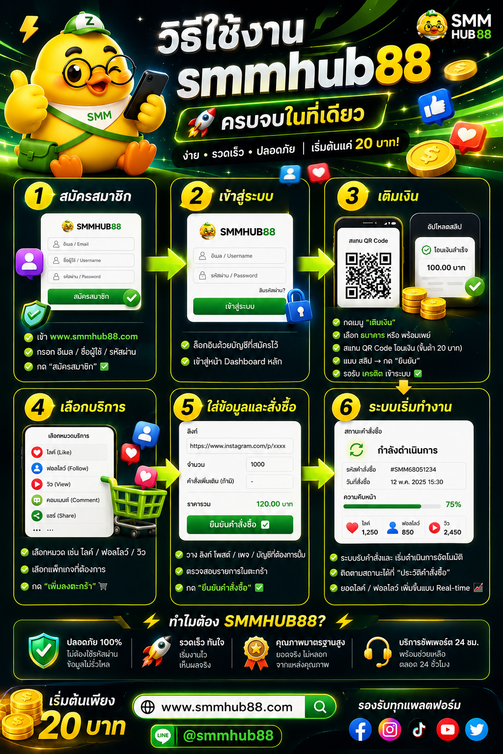ใช้ smmhub88 ร่วมกับ Content Marketing อย่างไรให้เพจเติบโตแบบยั่งยืน?