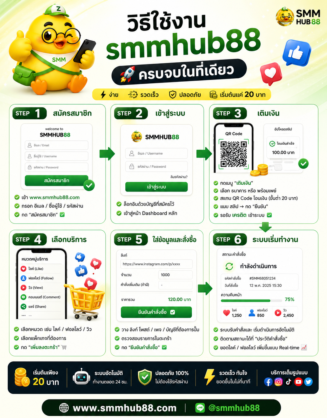 ปั้มสมาชิก LINE OA และ Telegram Channel ด้วย smmhub88 ทำได้ไหม?